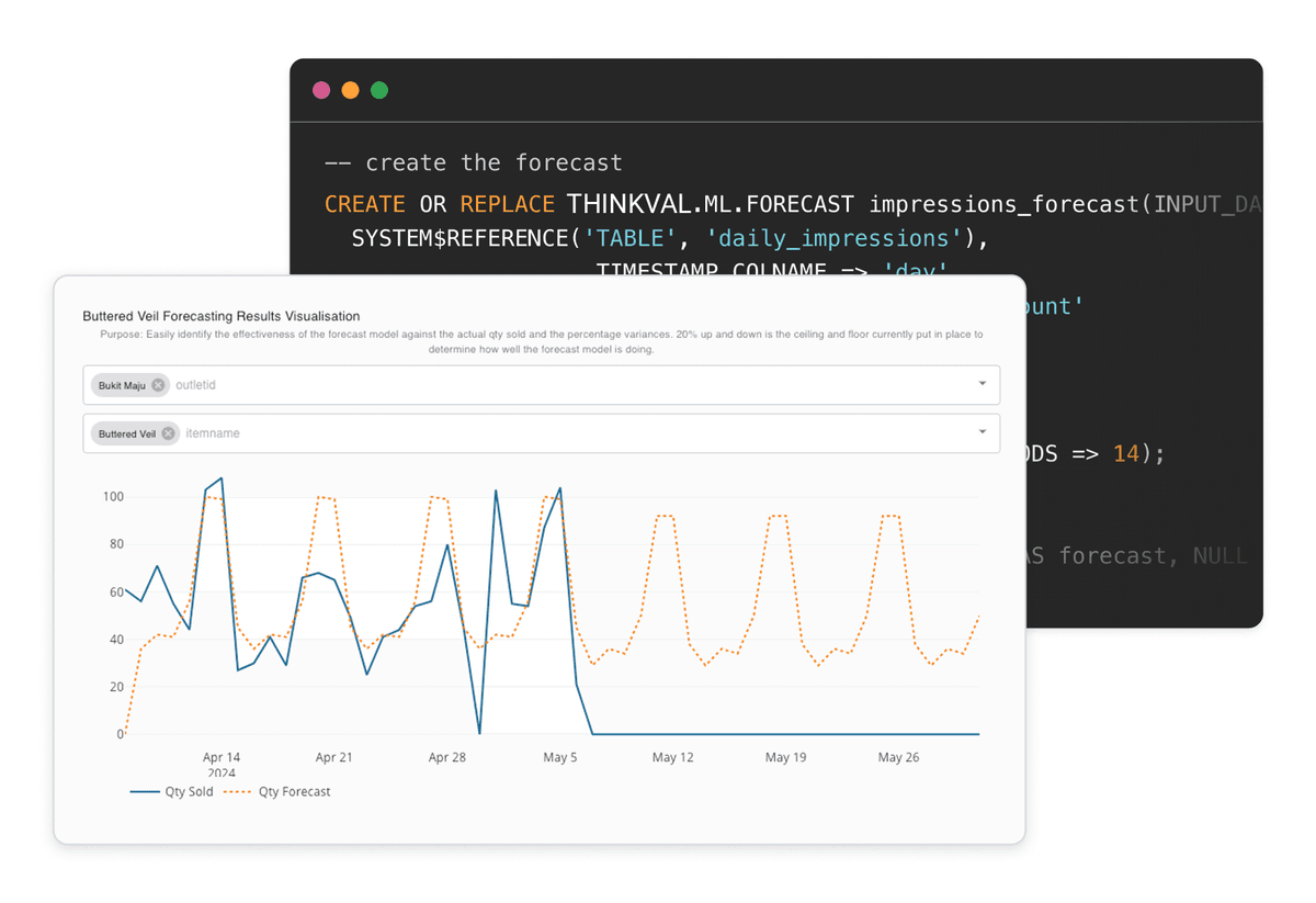 Demand Planning