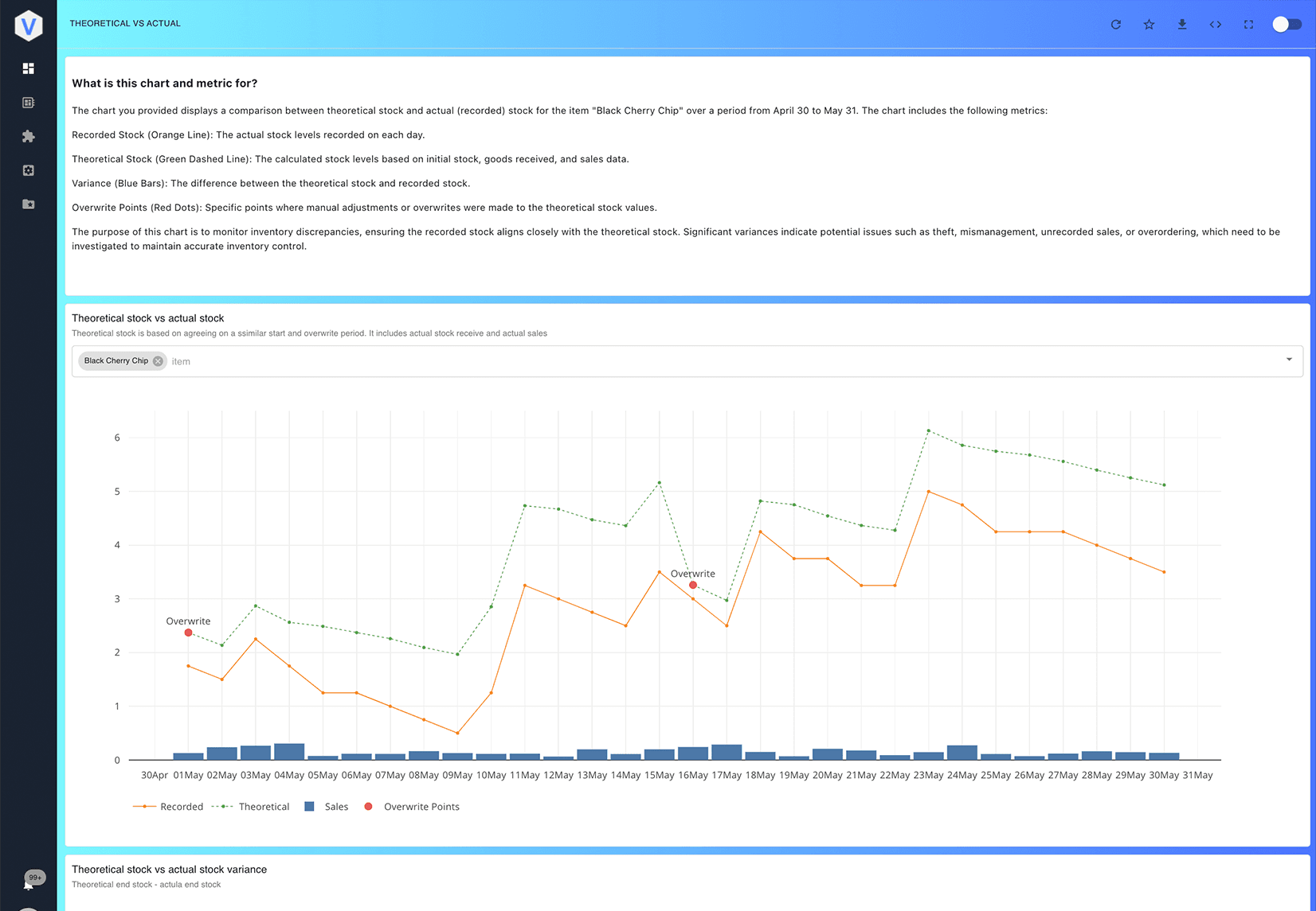 Demand Planning Image