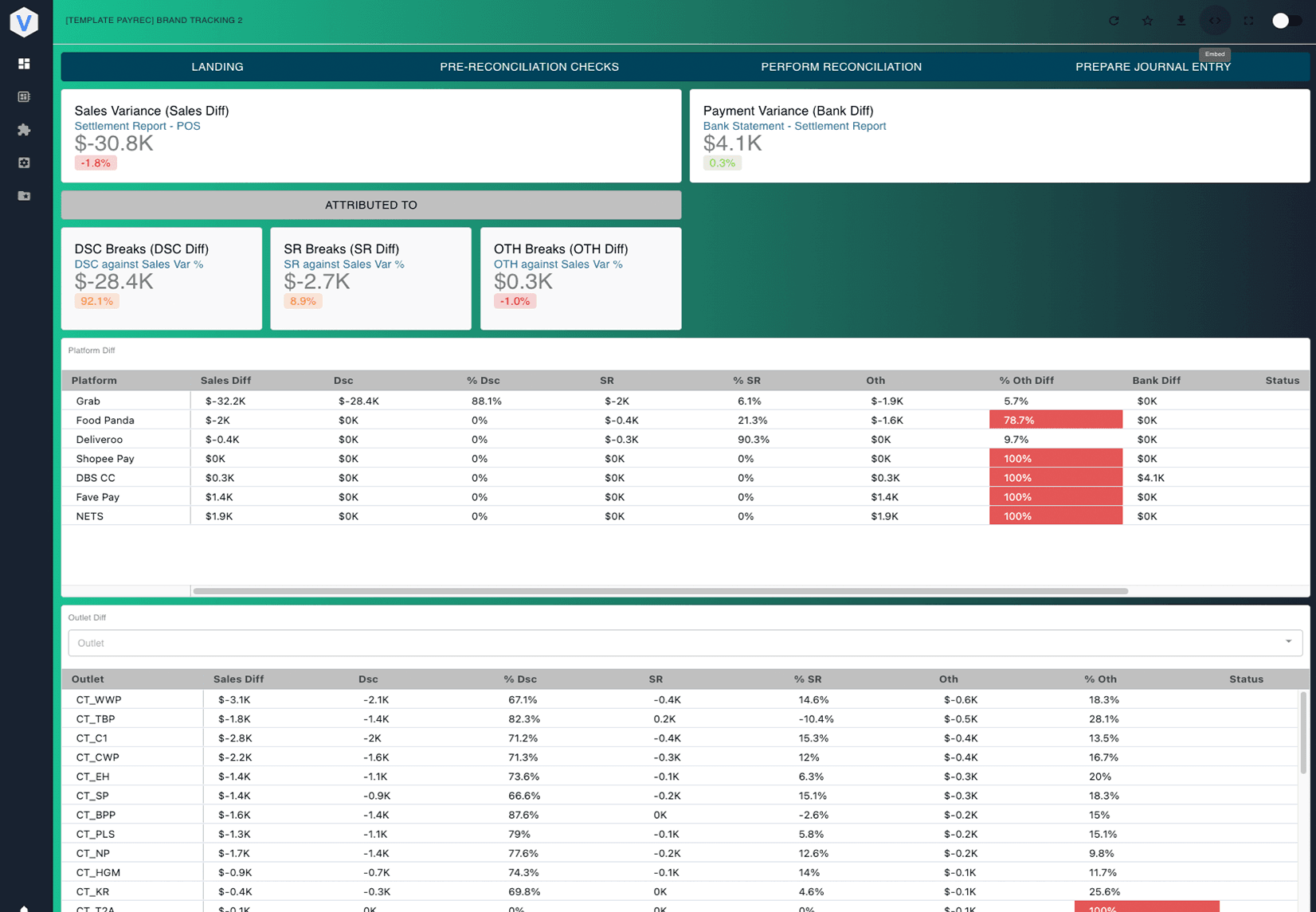 Payment Reconciliation Image