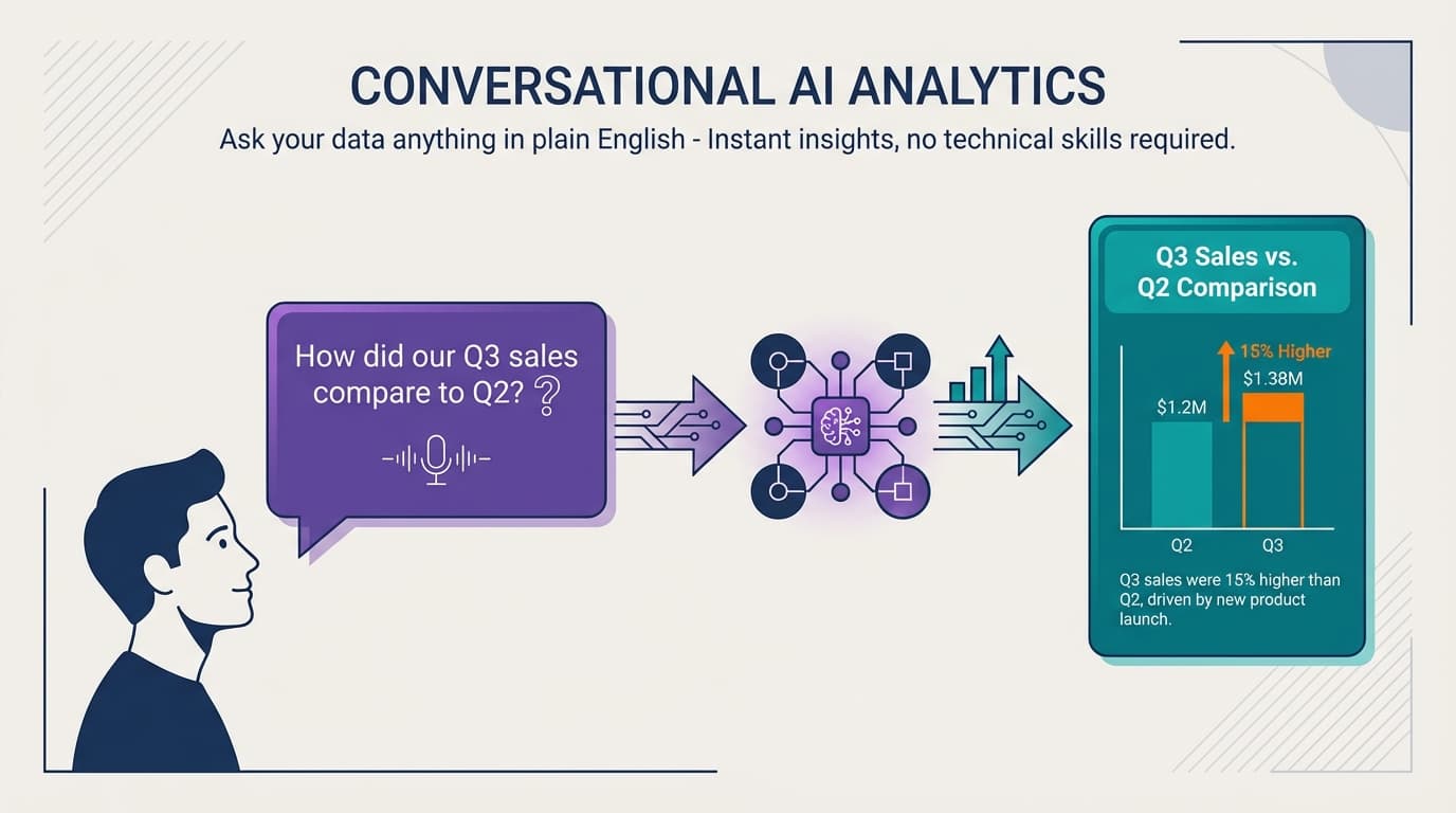 Ask Your Data Anything: Introducing VAL Oracle
