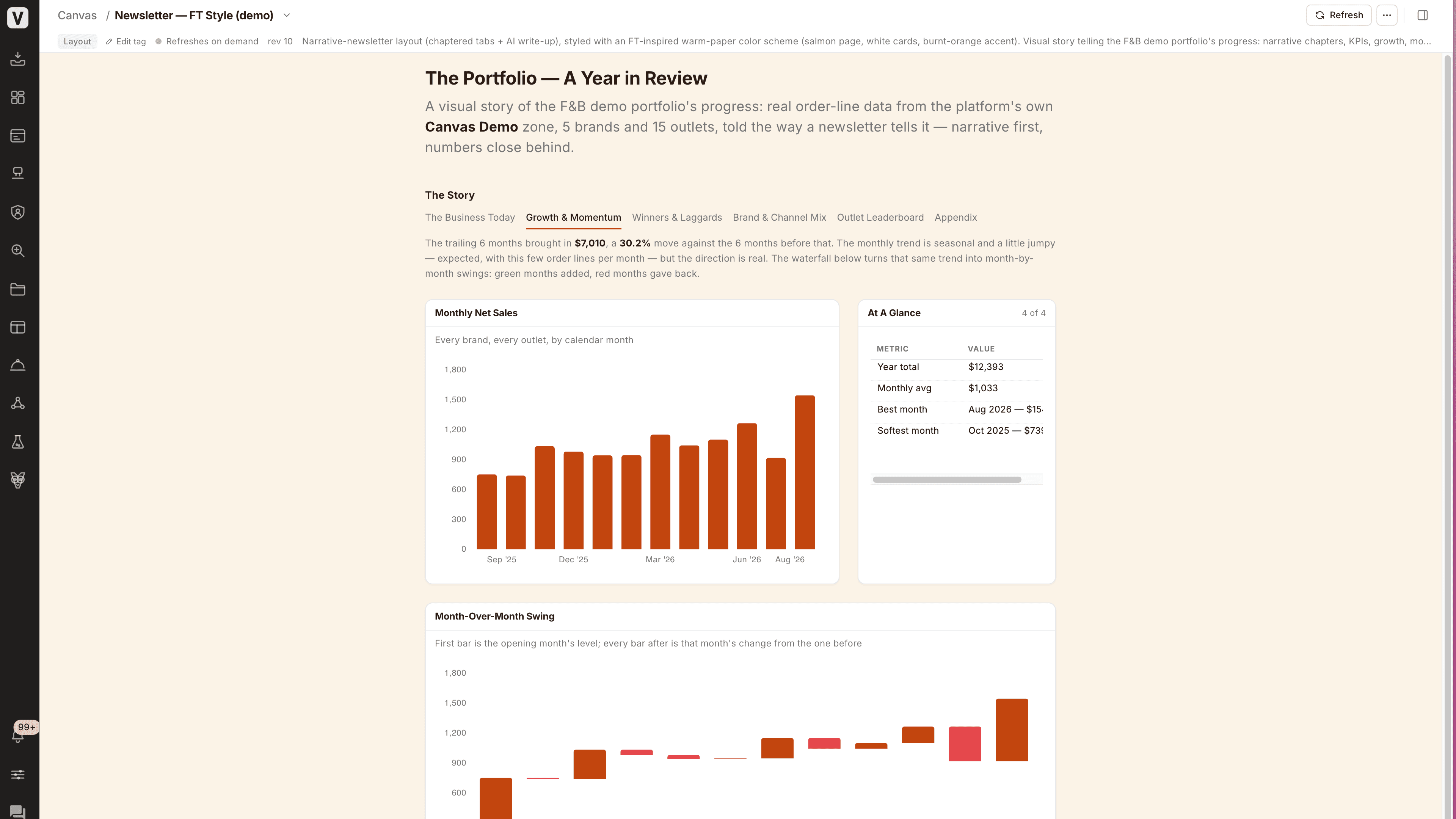 VAL Canvas — a portfolio's year in review, told like a newsletter