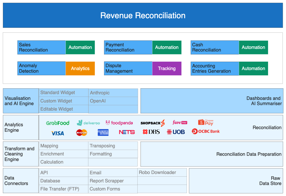 paymentReconciliationFeaturesImg