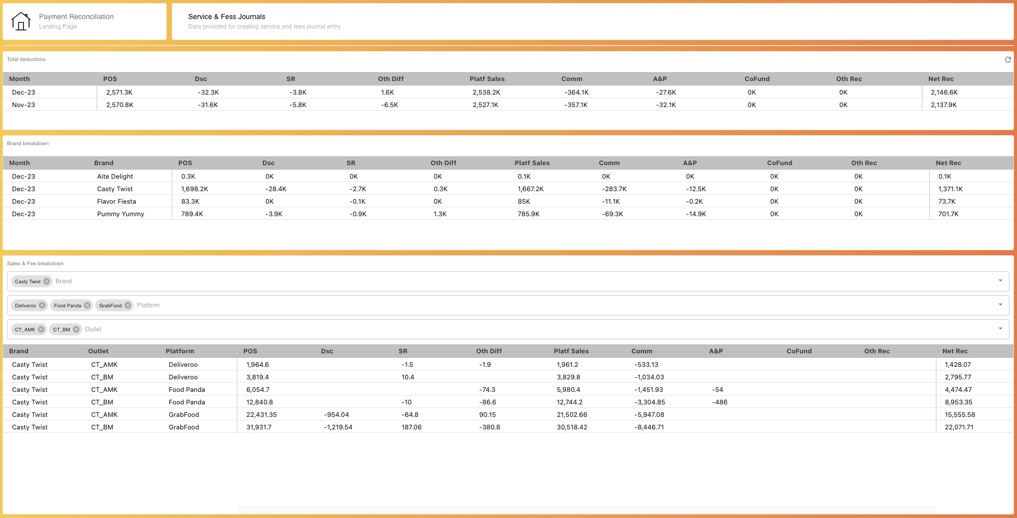 Accounting Breakdown